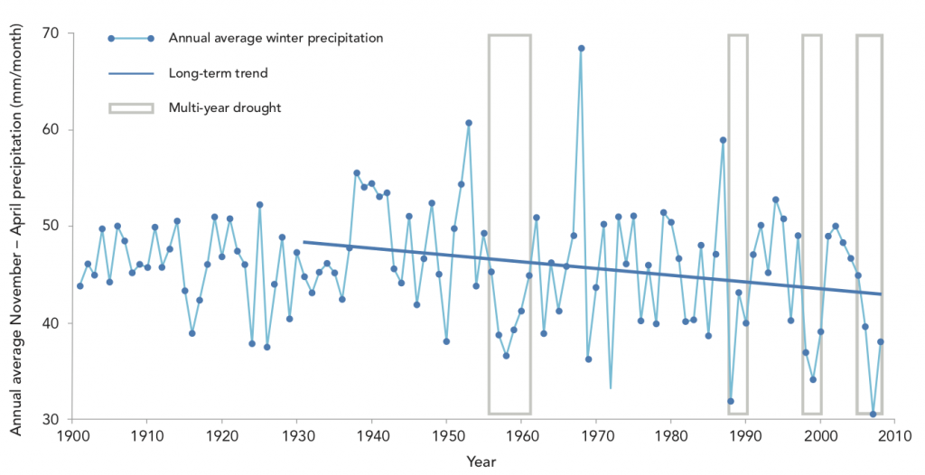 Chart, histogram

Description automatically generated