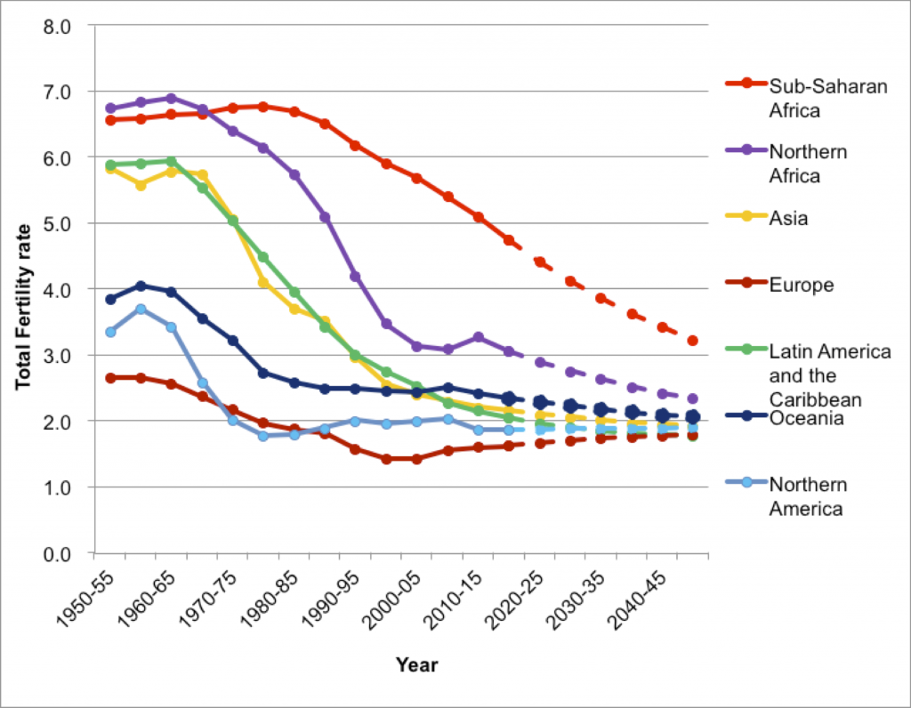 Chart, line chart

Description automatically generated