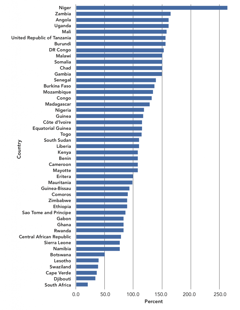 Chart

Description automatically generated