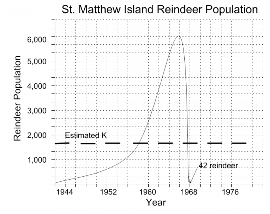 Chart

Description automatically generated