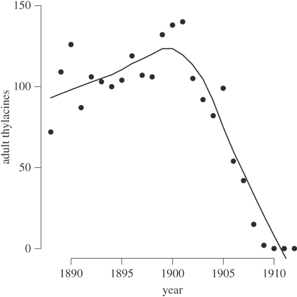 Chart, scatter chart

Description automatically generated