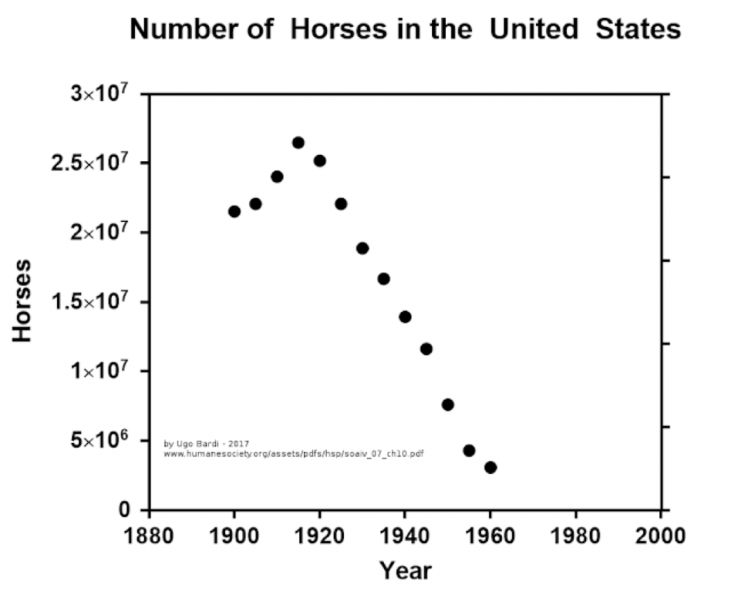 Chart, scatter chart

Description automatically generated