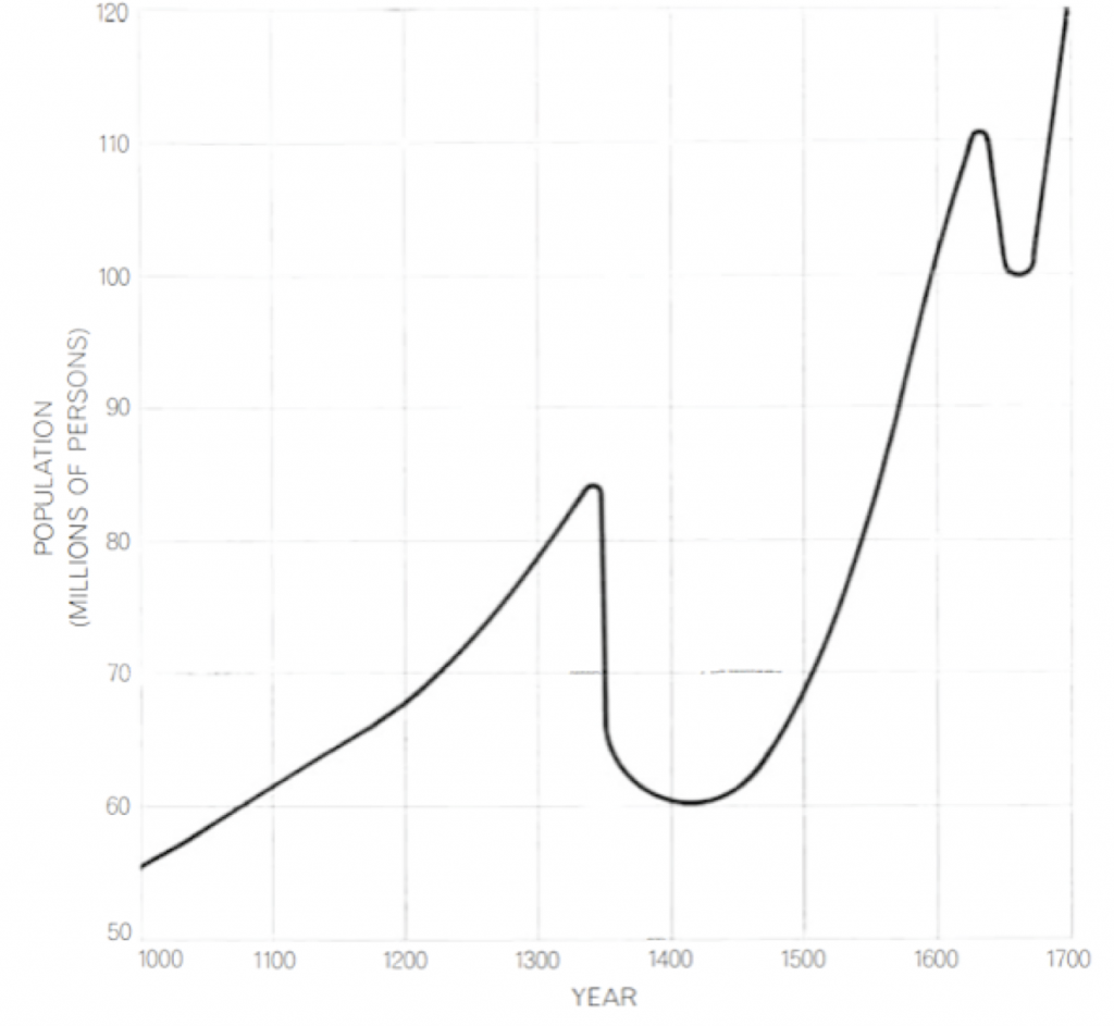 Chart, line chart

Description automatically generated