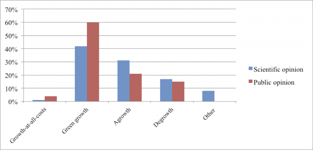 Chart, bar chart

Description automatically generated