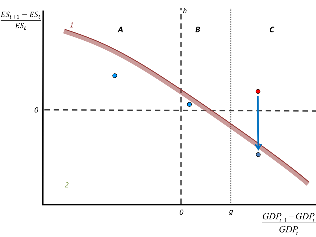 Chart, line chart

Description automatically generated