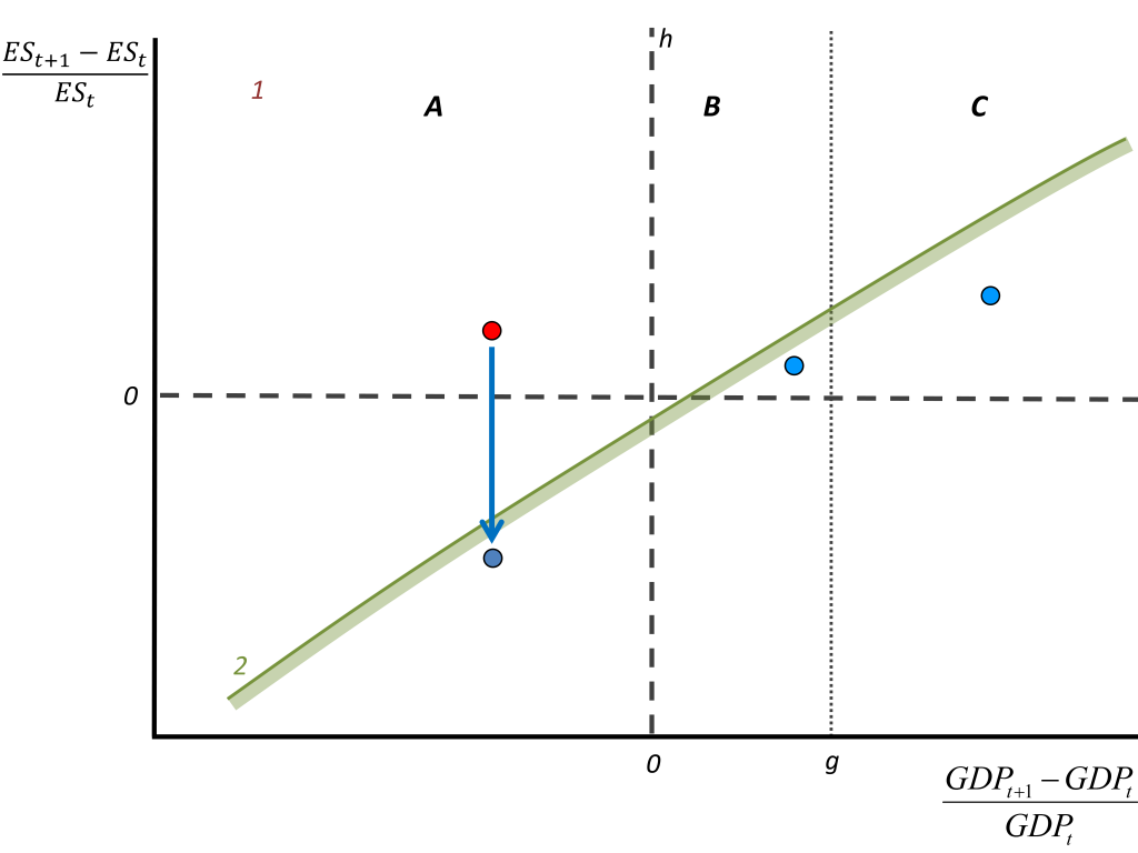 Chart, line chart

Description automatically generated