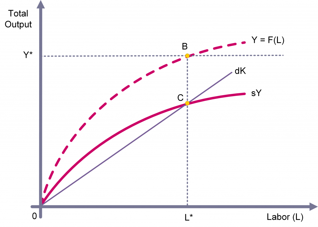 Chart

Description automatically generated