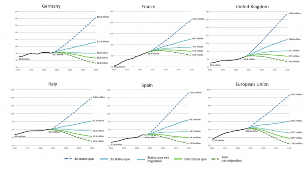 Chart, line chart

Description automatically generated