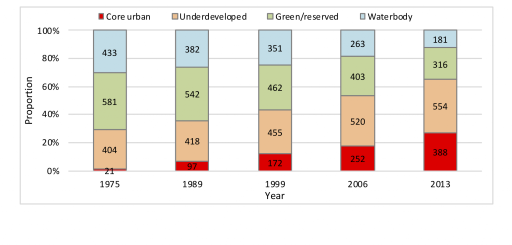 Chart, bar chart

Description automatically generated