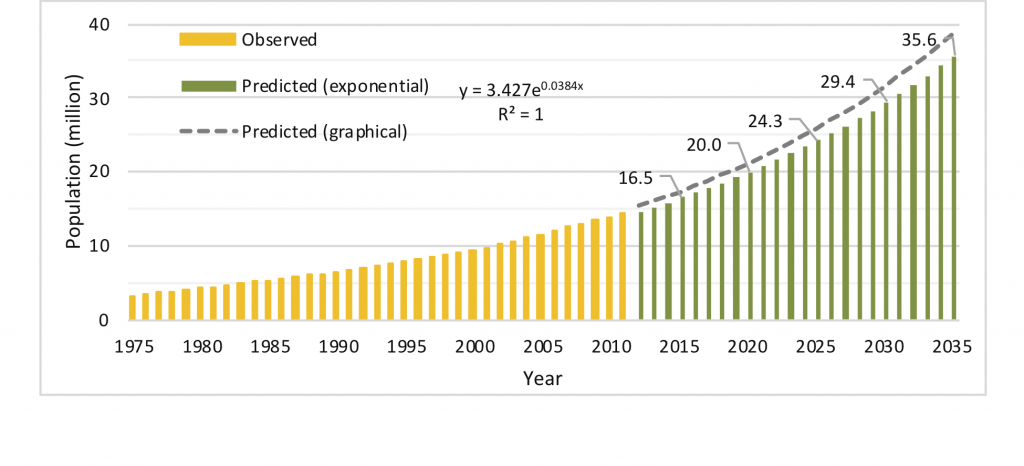 Chart, bar chart

Description automatically generated