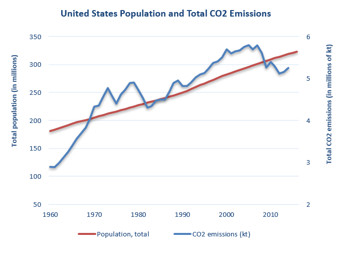 Chart, line chart

Description automatically generated