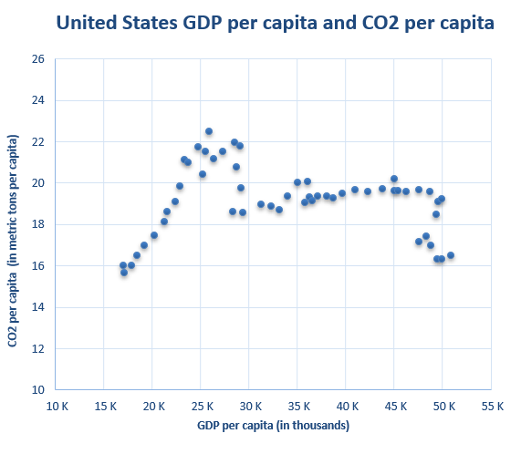 Chart, scatter chart

Description automatically generated