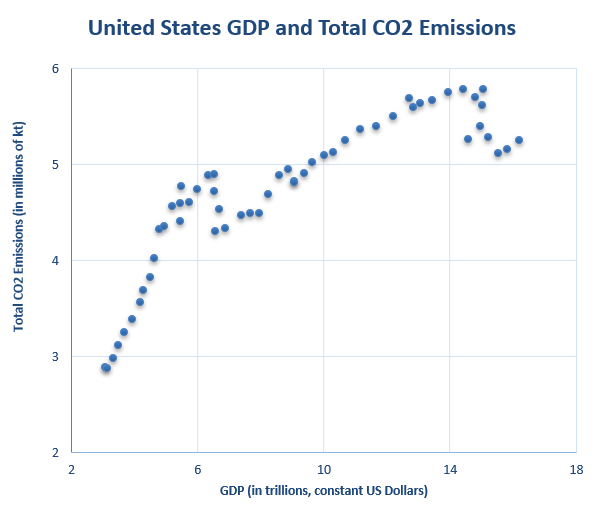 Chart, scatter chart

Description automatically generated